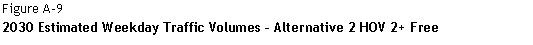 Text Box: Figure A-9  2030 Estimated Weekday Traffic Volumes – Alternative 2 HOV 2+ Free    