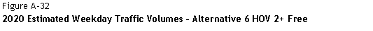Text Box: Figure A-32  2020 Estimated Weekday Traffic Volumes – Alternative 6 HOV 2+ Free    