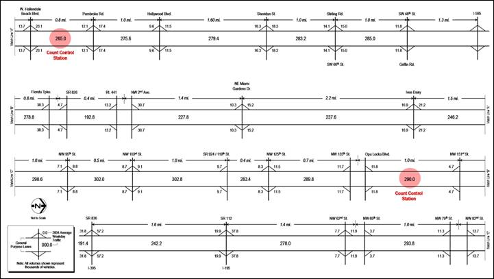 figure 2-2 2004 average weekday traffic