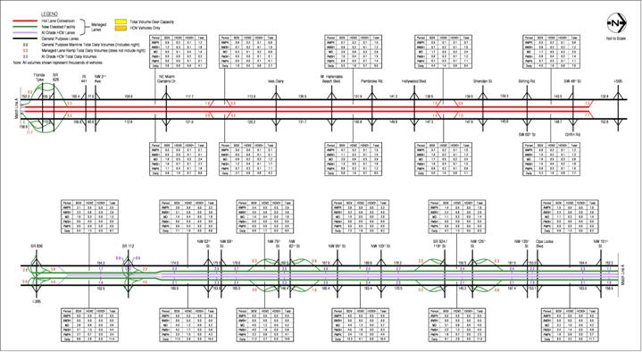 figure A-23 2020 Estimated Weekday Traffic Volumes – Alternative 4 HOV 3+ Free