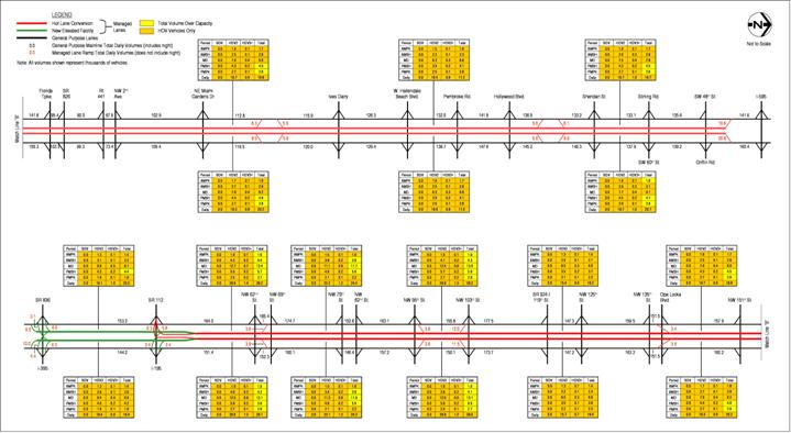 figure A-2 2020 Estimated Weekday Traffic Volumes – Alternative 1 HOV 2+ Free