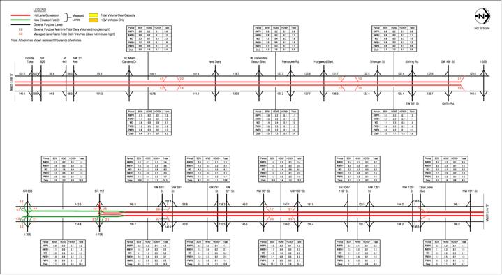 figure A-4 2010 Estimated Weekday Traffic Volumes – Alternative 1 HOV 3+ Free