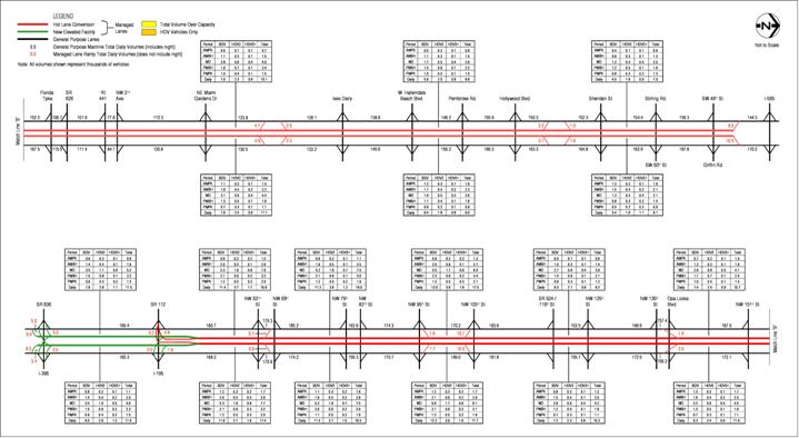 figure A-6 2030 Estimated Weekday Traffic Volumes – Alternative 1 HOV 3+ Free