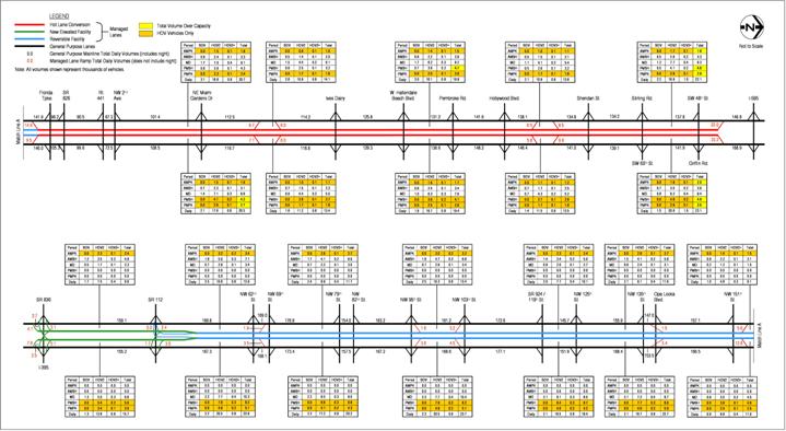 figure A-8 2020 Estimated Weekday Traffic Volumes – Alternative 2 HOV 2+ Free