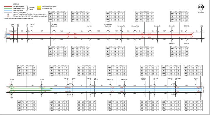 figure A-10 2010 Estimated Weekday Traffic Volumes – Alternative 2 HOV 3+ Free