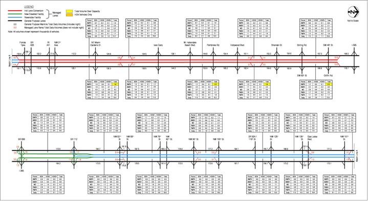 figure A-12 2030 Estimated Weekday Traffic Volumes – Alternative 2 HOV 3+ Free