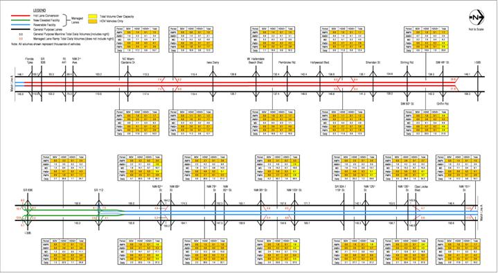 figure A-14 2020 Estimated Weekday Traffic Volumes – Alternative 3 HOV 2+ Free