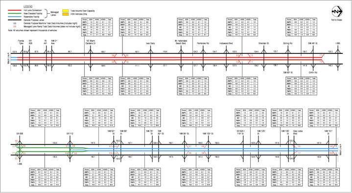 figure A-16 2010 Estimated Weekday Traffic Volumes – Alternative 3 HOV 3+ Free