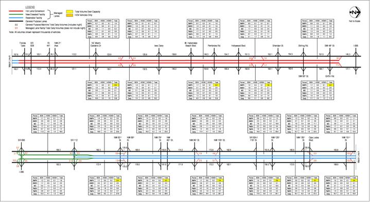 figure A-18 2030 Estimated Weekday Traffic Volumes – Alternative 3 HOV 3+ Free