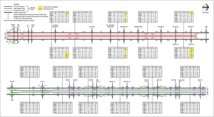 figure A-20 2020 Estimated Weekday Traffic Volumes – Alternative 4 HOV 2+ Free