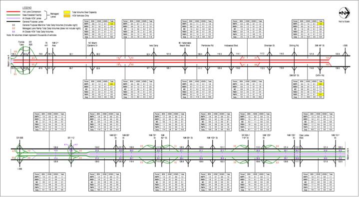 figure A-25 2010 Estimated Weekday Traffic Volumes – Alternative 5 HOV 2+ Free