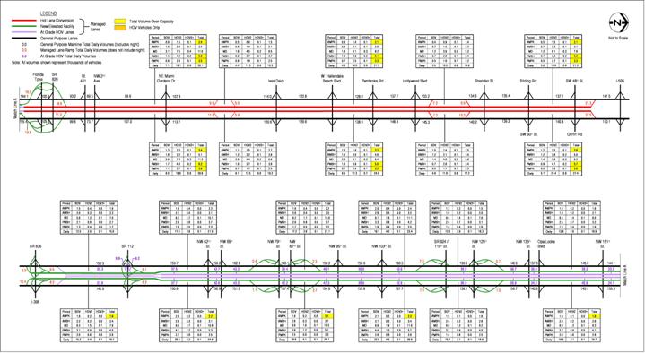 figure A-27 2030 Estimated Weekday Traffic Volumes – Alternative 5 HOV 2+ Free