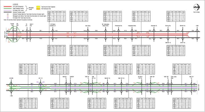 figure A-29 2020 Estimated Weekday Traffic Volumes – Alternative 5 HOV 3+ Free