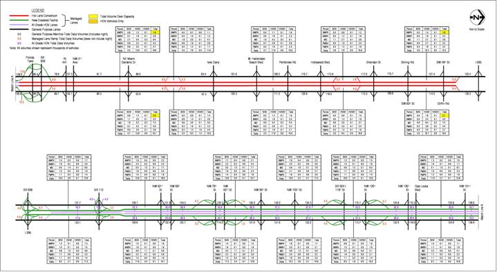 figure A-31 2010 Estimated Weekday Traffic Volumes – Alternative 6 HOV 2+ Free