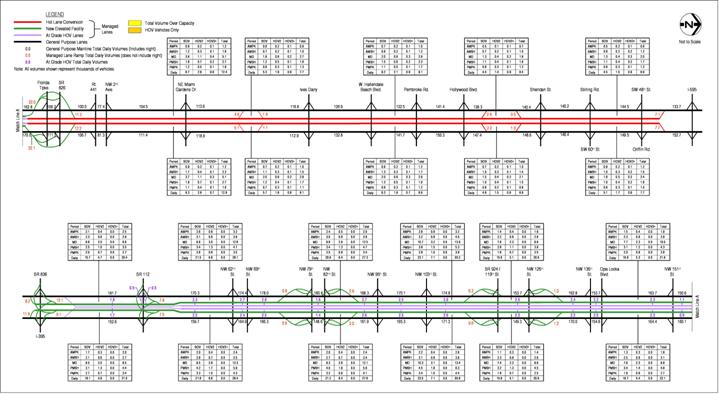 figure A-35 2020 Estimated Weekday Traffic Volumes – Alternative 6 HOV 3+ Free