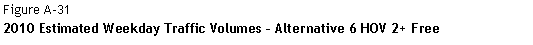 Text Box: Figure A-31  2010 Estimated Weekday Traffic Volumes – Alternative 6 HOV 2+ Free    