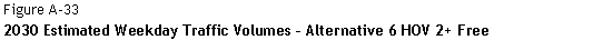 Text Box: Figure A-33  2030 Estimated Weekday Traffic Volumes – Alternative 6 HOV 2+ Free    