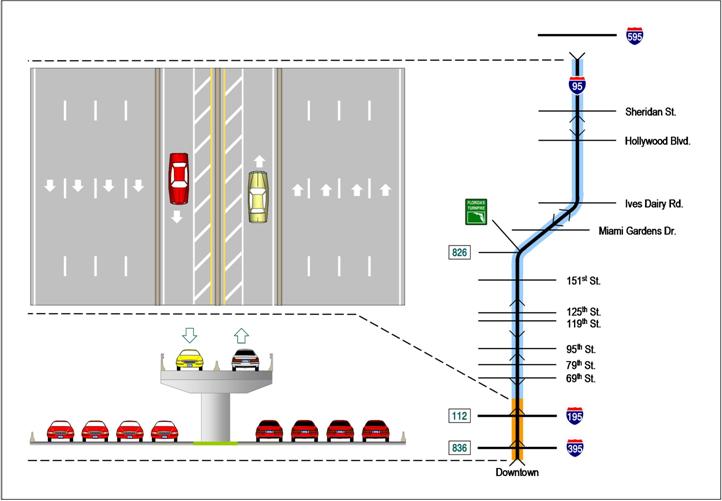 figure 1-3 conceptual project configuration alternative 1