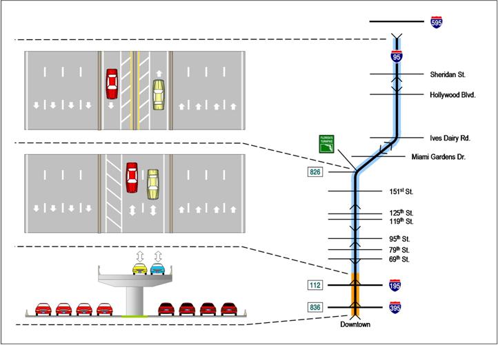 figure 1-4 conceptual project configuration alternative 2