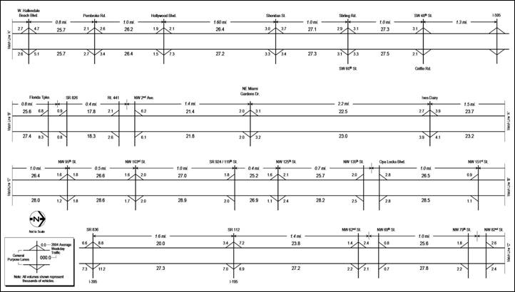 figure 2-4 2004 average weekday traffic a.m. peak