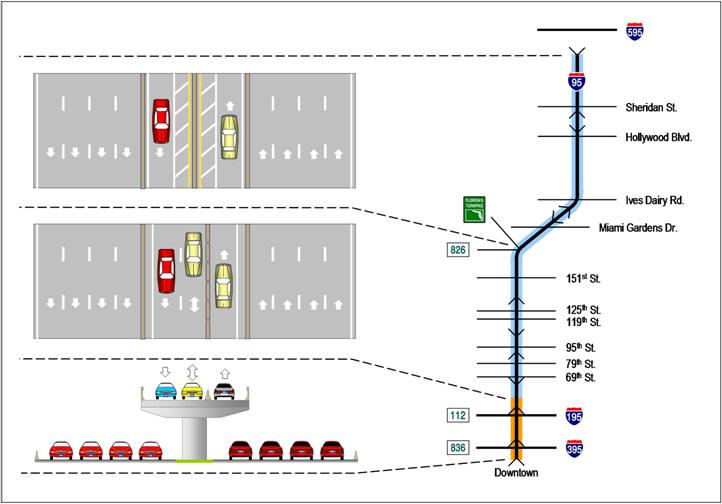 figure 1-5 conceptual project configuration alternative 3