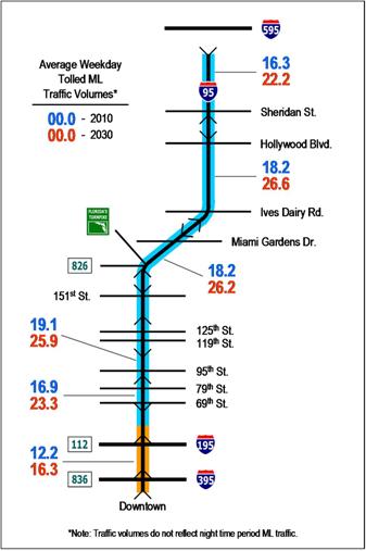 figure 5-3 average weekday traffic volumes alternative 2