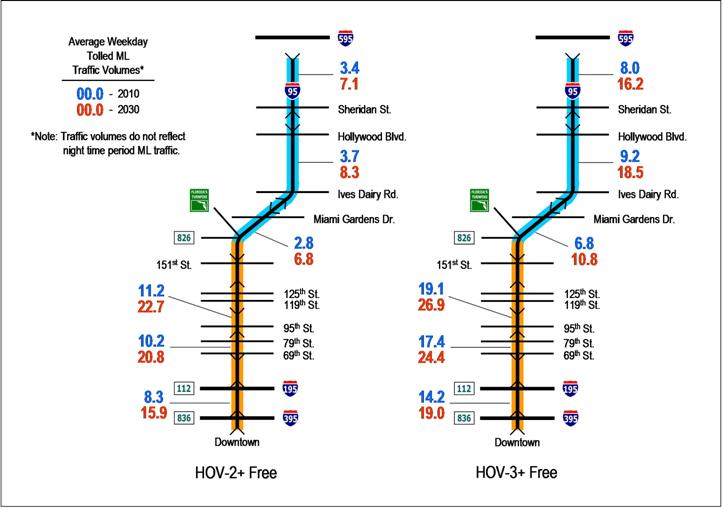 figure 5-5 average weekday traffic volumes alternative 4