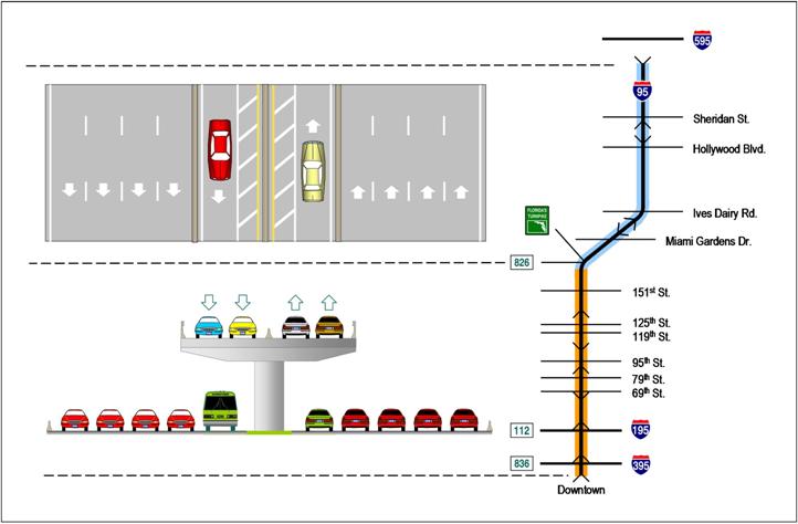 figure ES-3 conceptual project configuration alternative 6