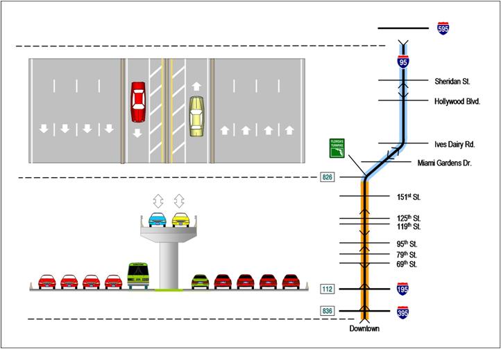 figure 1-6 conceptual project configuration alternative 4