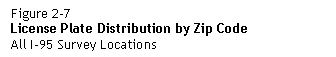 Text Box: Figure 2-7  License Plate Distribution by Zip Code  All I-95 Survey Locations    