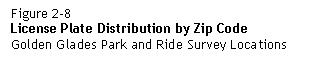 Text Box: Figure 2-8  License Plate Distribution by Zip Code  Golden Glades Park and Ride Survey Locations    