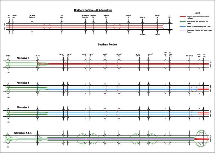 figure 1-9 proposed HOT/express lanes access assumptions