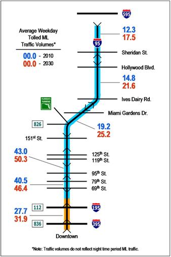 figure 5-4 average weekday traffic volumes alternative 3