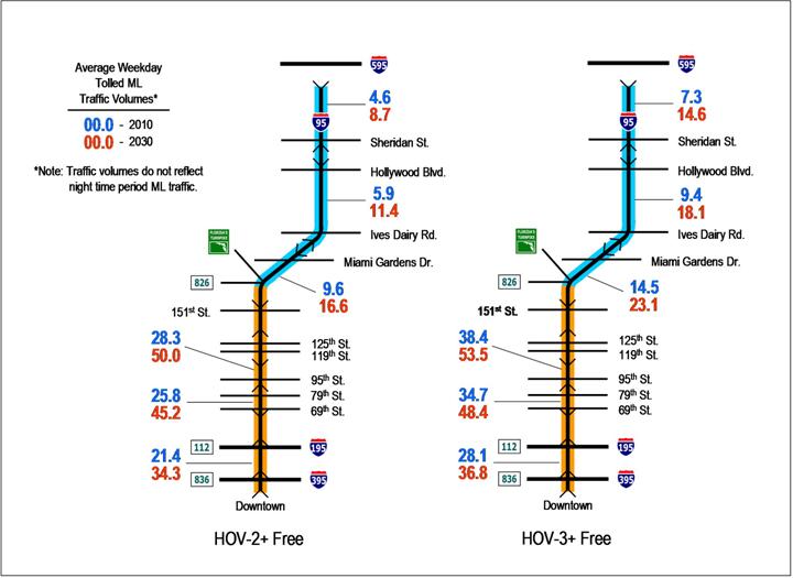 figure 5-6 average weekday traffic volumes alternative 5