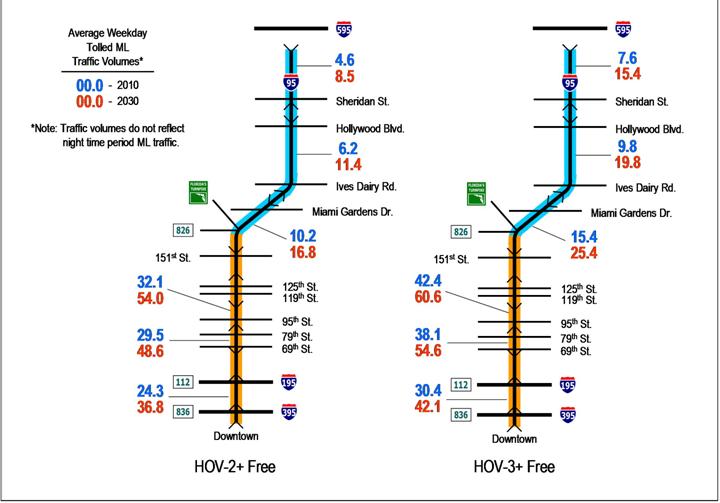 figure 5-7 average weekday traffic volumes alternative 6