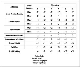 figure 5-8 comparison of alternatives