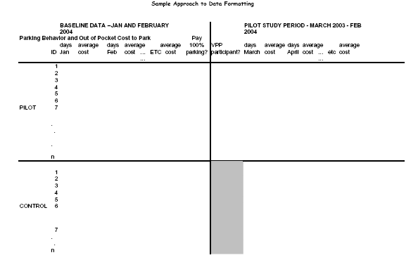 sample approach to data formatting