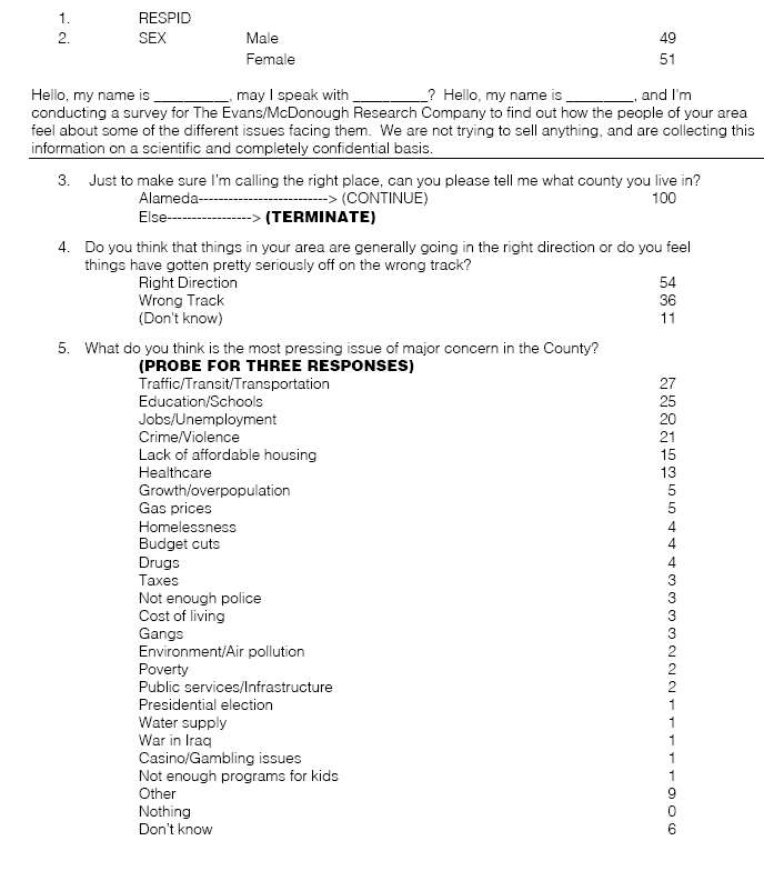 Public Opinion Survey Questionnaire