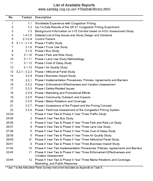 appendix A, list of available reports