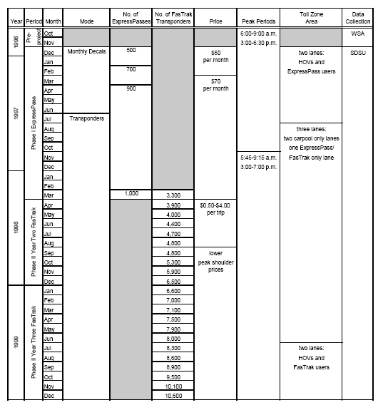 summary of milestones