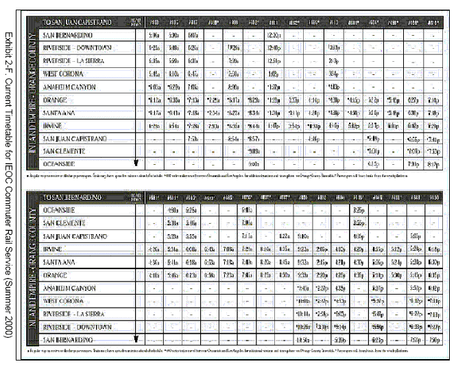 Current Timetable for IEOC Commuter Rail Service (Summer 2000)