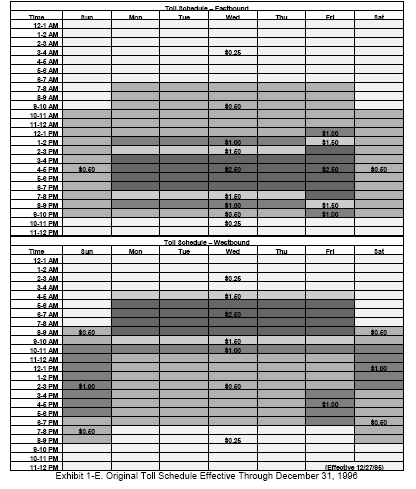 Toll schedule, eastbound and westbound higlighted by time and day of the week. Effective through Dec. 31, 1996.