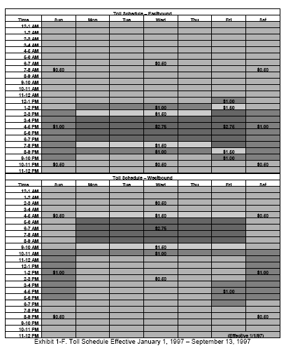 Toll schedule, eastbound and westbound higlighted by time and day of the week. Effective Jan. 1, 1997 through Sept. 13, 1997.