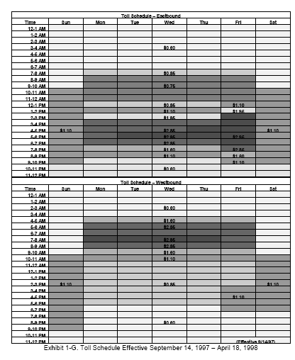 Toll schedule, eastbound and westbound higlighted by time and day of the week. Effective Sept. 14, 1997 through April 18, 1998.