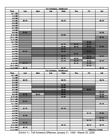 Toll schedule, eastbound and westbound higlighted by time and day of the week. Effective Jan. 31, 1999 through March 25, 2000.