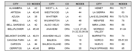 Table of Correspondence Between Cities and Network Centroids