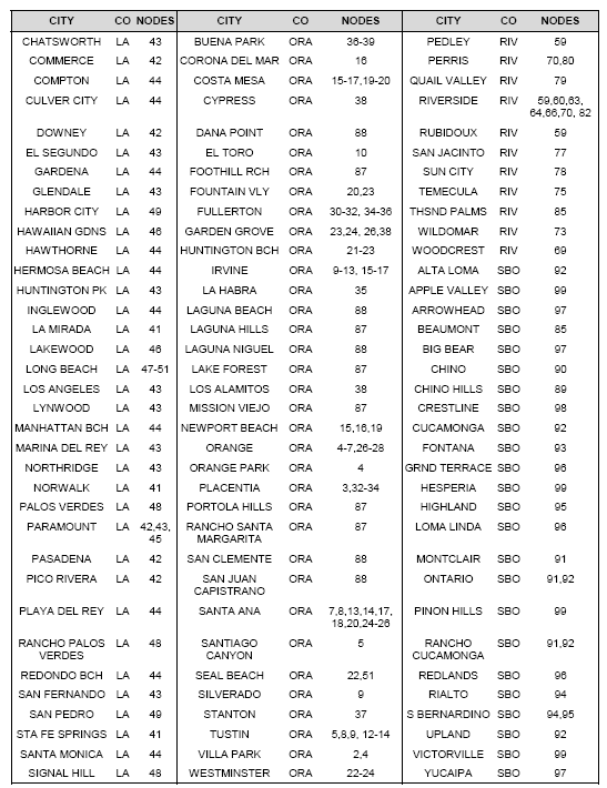 Table of Correspondence Between Cities and Network Centroids continued