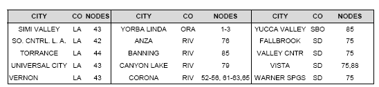 Table of Correspondence Between Cities and Network Centroids continued