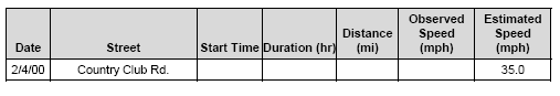 Table of Network Speeds for Los Angeles and Riverside County Arterials continued