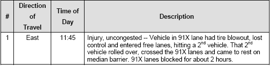 Descriptions of the Major Incidents Reviewed in Detail